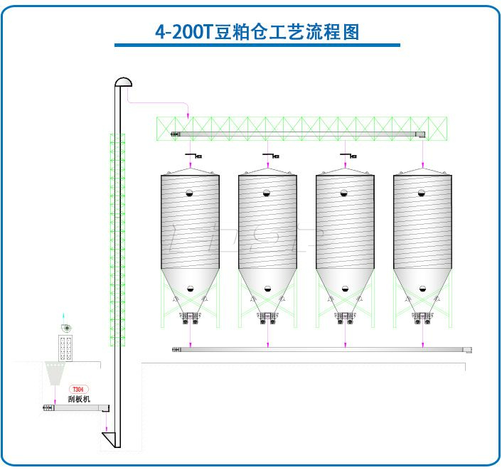 4-200T豆粕钢板仓工程