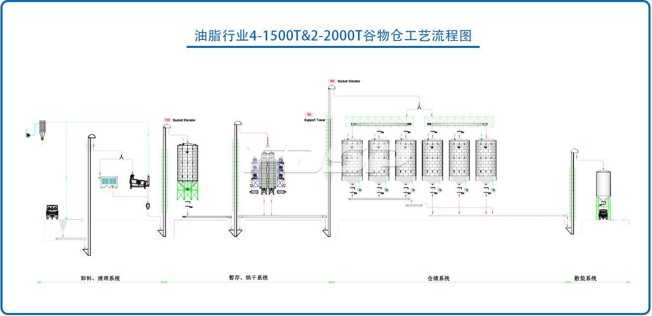 油脂行业4-1500T