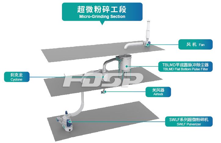 SWFL系列立轴式微破损机