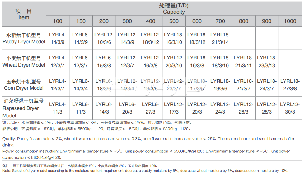 塔式烘关连统