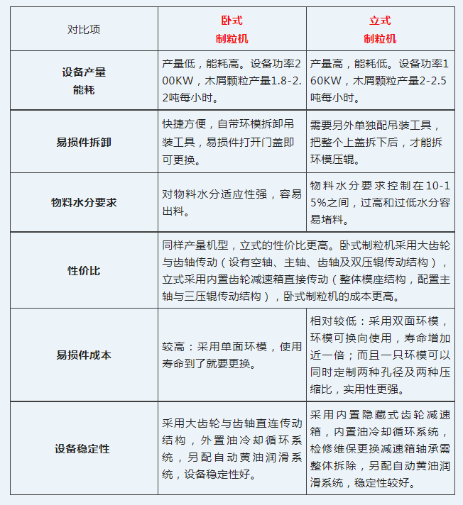 生物质制；，立式VS卧式，谁更强？(图4)