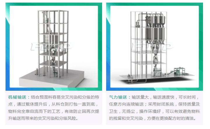 宝马740线上线娱乐app精品工程系列｜预混料工程(图4)