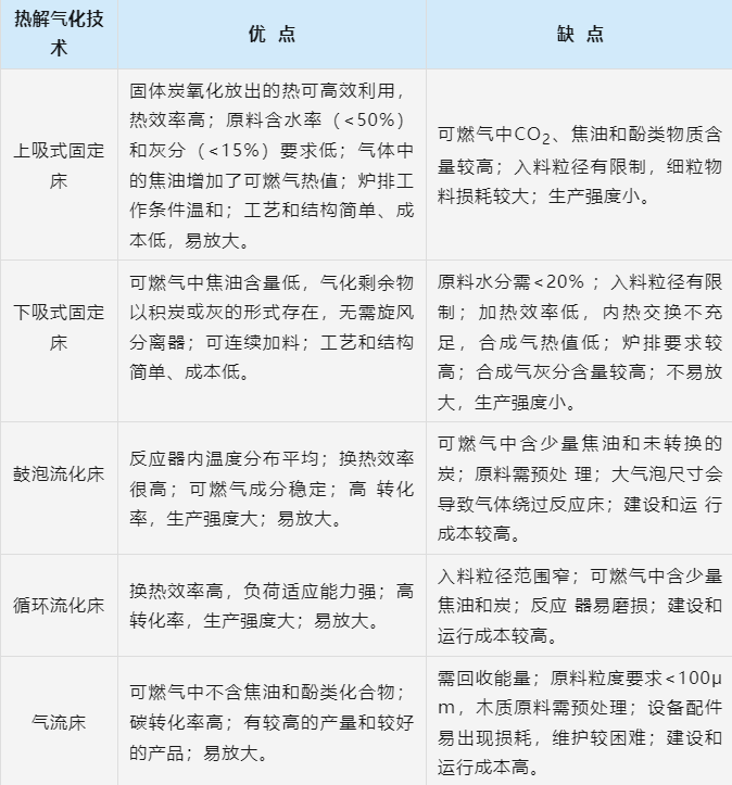 什么是生长绿色甲醇的“第一道坎”？(图2)