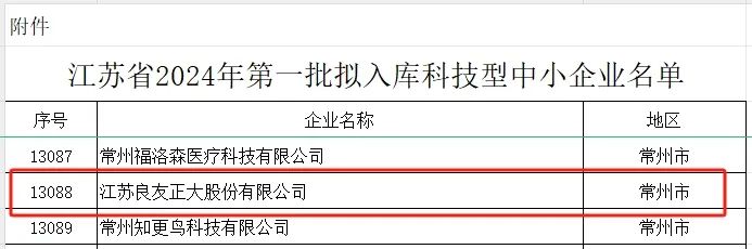 喜讯 | 宝马740线上线娱乐app股份乐成入库江苏省2024年第一批科技型中小企业名单(图2)