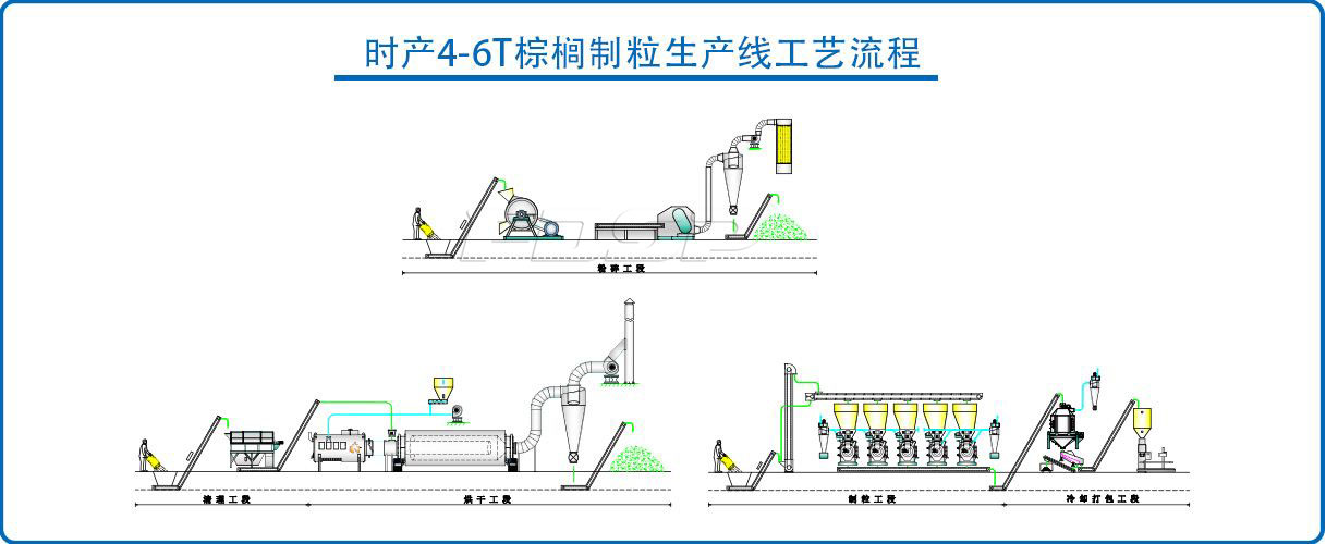 时产4-6吨棕榈放弃物生物质制粒生产线