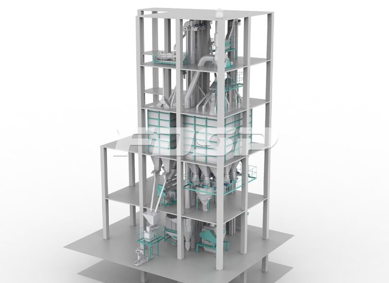 单线SZLH420(时产10吨)畜禽饲料生产线
